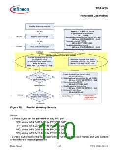 浏览型号TDA5235的Datasheet PDF文件第110页