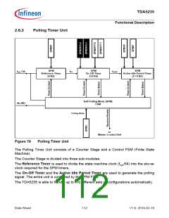 浏览型号TDA5235的Datasheet PDF文件第112页