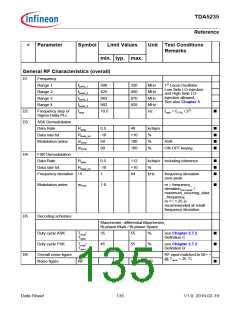 浏览型号TDA5235的Datasheet PDF文件第135页
