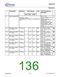 浏览型号TDA5235的Datasheet PDF文件第136页