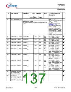 浏览型号TDA5235的Datasheet PDF文件第137页