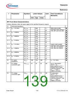 浏览型号TDA5235的Datasheet PDF文件第139页