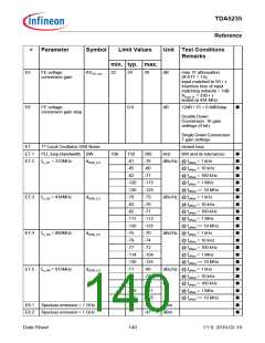 浏览型号TDA5235的Datasheet PDF文件第140页