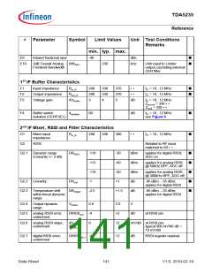 浏览型号TDA5235的Datasheet PDF文件第141页