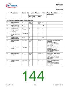 浏览型号TDA5235的Datasheet PDF文件第144页