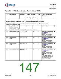 浏览型号TDA5235的Datasheet PDF文件第147页
