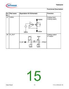 浏览型号TDA5235的Datasheet PDF文件第15页