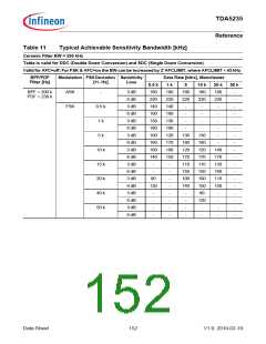 浏览型号TDA5235的Datasheet PDF文件第152页