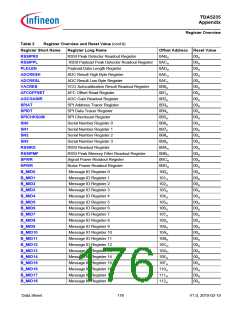 浏览型号TDA5235的Datasheet PDF文件第176页