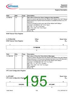 浏览型号TDA5235的Datasheet PDF文件第195页