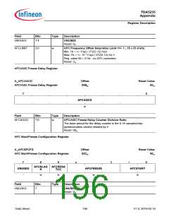 浏览型号TDA5235的Datasheet PDF文件第196页