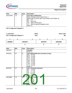 浏览型号TDA5235的Datasheet PDF文件第201页