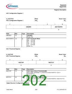 浏览型号TDA5235的Datasheet PDF文件第202页