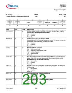 浏览型号TDA5235的Datasheet PDF文件第203页