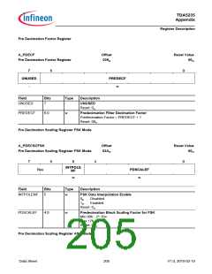 浏览型号TDA5235的Datasheet PDF文件第205页