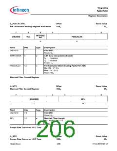 浏览型号TDA5235的Datasheet PDF文件第206页