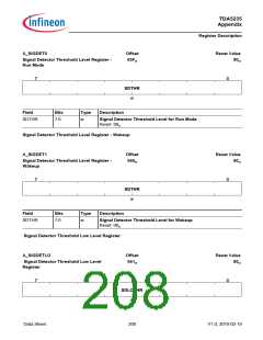 浏览型号TDA5235的Datasheet PDF文件第208页