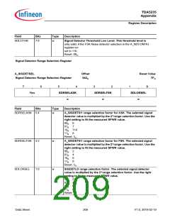 浏览型号TDA5235的Datasheet PDF文件第209页