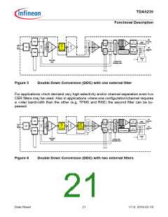 浏览型号TDA5235的Datasheet PDF文件第21页