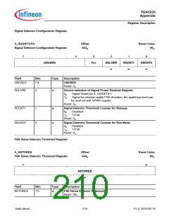 浏览型号TDA5235的Datasheet PDF文件第210页