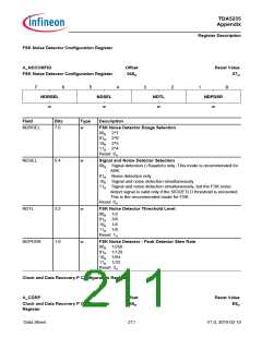 浏览型号TDA5235的Datasheet PDF文件第211页