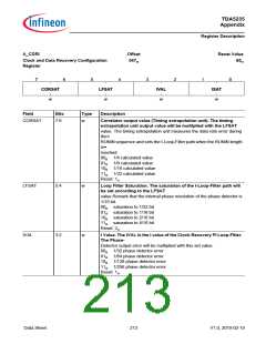浏览型号TDA5235的Datasheet PDF文件第213页