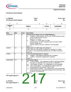 浏览型号TDA5235的Datasheet PDF文件第217页