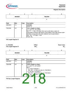 浏览型号TDA5235的Datasheet PDF文件第218页