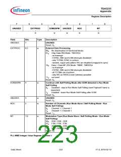 浏览型号TDA5235的Datasheet PDF文件第223页