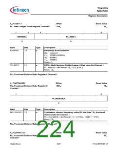 浏览型号TDA5235的Datasheet PDF文件第224页