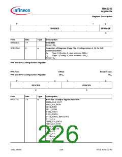 浏览型号TDA5235的Datasheet PDF文件第226页