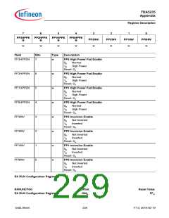 浏览型号TDA5235的Datasheet PDF文件第229页