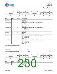 浏览型号TDA5235的Datasheet PDF文件第230页