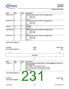 浏览型号TDA5235的Datasheet PDF文件第231页