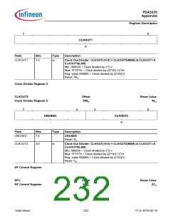 浏览型号TDA5235的Datasheet PDF文件第232页