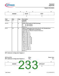 浏览型号TDA5235的Datasheet PDF文件第233页