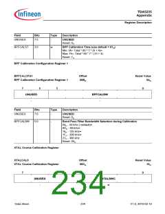 浏览型号TDA5235的Datasheet PDF文件第234页