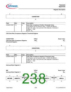 浏览型号TDA5235的Datasheet PDF文件第238页