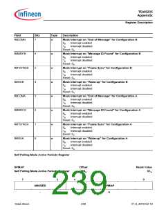 浏览型号TDA5235的Datasheet PDF文件第239页