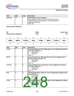 浏览型号TDA5235的Datasheet PDF文件第248页