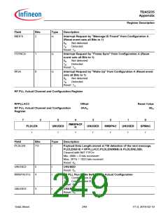浏览型号TDA5235的Datasheet PDF文件第249页