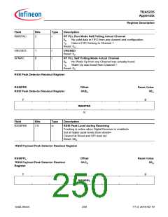 浏览型号TDA5235的Datasheet PDF文件第250页