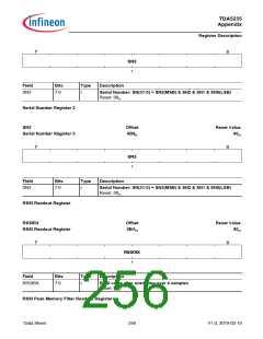 浏览型号TDA5235的Datasheet PDF文件第256页