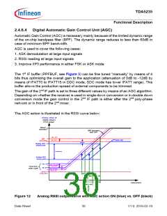 浏览型号TDA5235的Datasheet PDF文件第30页