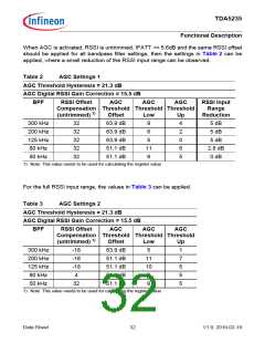 浏览型号TDA5235的Datasheet PDF文件第32页
