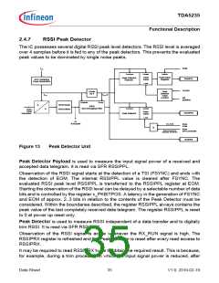 浏览型号TDA5235的Datasheet PDF文件第35页