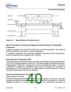 浏览型号TDA5235的Datasheet PDF文件第40页