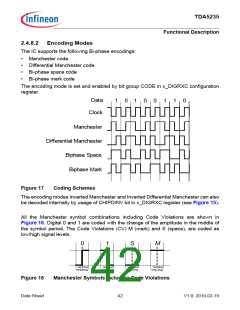 浏览型号TDA5235的Datasheet PDF文件第42页