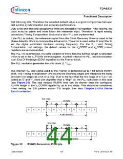 浏览型号TDA5235的Datasheet PDF文件第44页