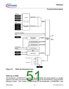 浏览型号TDA5235的Datasheet PDF文件第51页